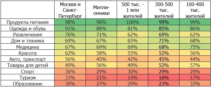 Курс евро райффайзенбанк