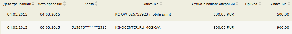 как узнать номер карты райффайзен банка. vipiska02 2015. как узнать номер карты райффайзен банка фото. как узнать номер карты райффайзен банка-vipiska02 2015. картинка как узнать номер карты райффайзен банка. картинка vipiska02 2015.