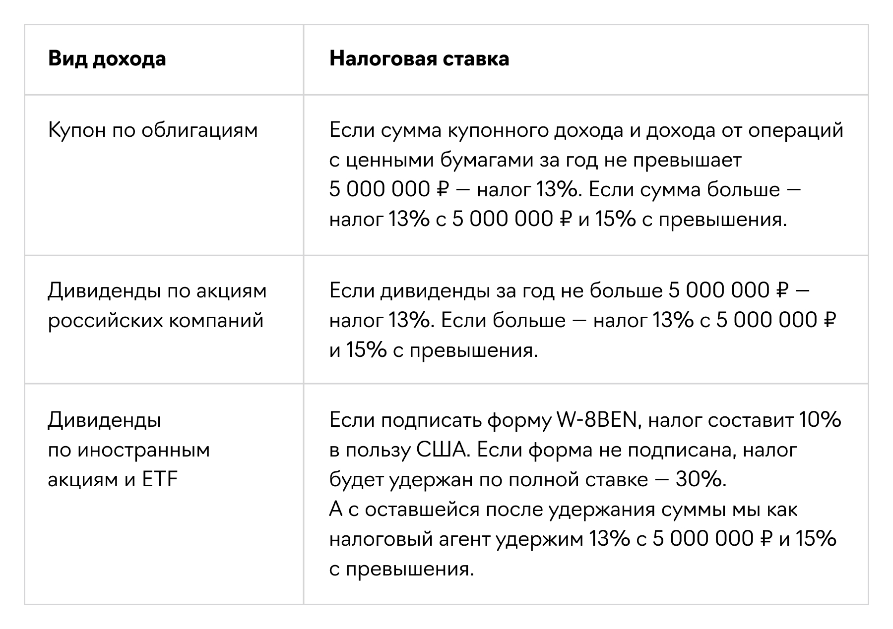 Открыть брокерский счет в Райффайзен Банке