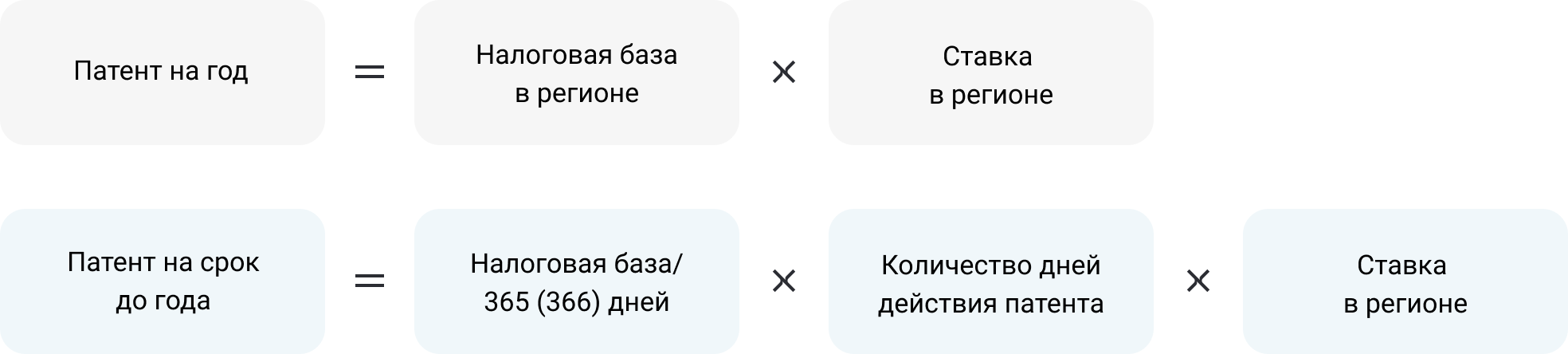 Как получить патент ИП, плюсы системы налогообложения