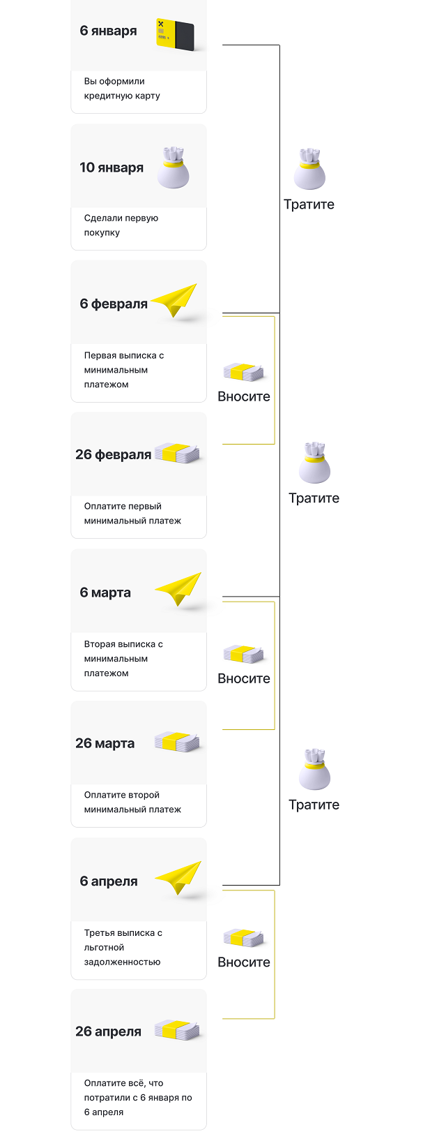 Как не платить проценты по кредитной карте Райффайзен Банка