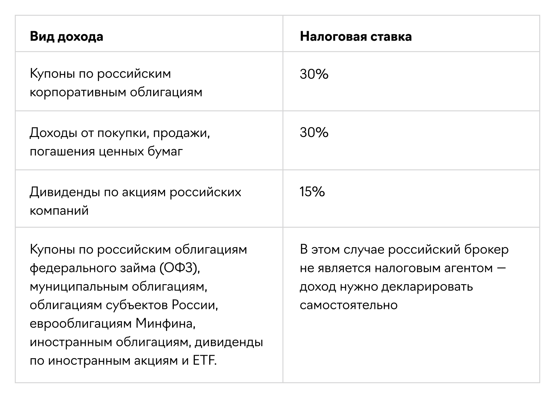 Открыть брокерский счет в Райффайзен Банке